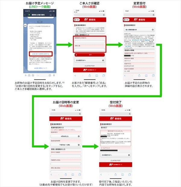 ゆうパックの配達予定をlineで通知 3月18日から マピオンニュース