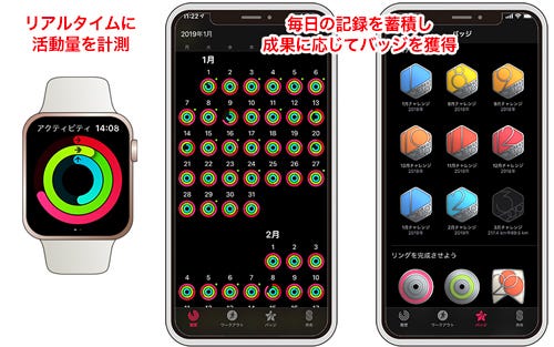 Apple Watchで何が変わるの 生活の変化3項目 新生活 Apple Watchの使いどころ マイナビニュース