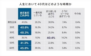 40代男性が考える「許せないビジネスの場での身だしなみ」とは?