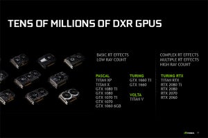 NVIDIA、RTコアなしのGeForce GTXシリーズでもDirectX Raytracingに対応