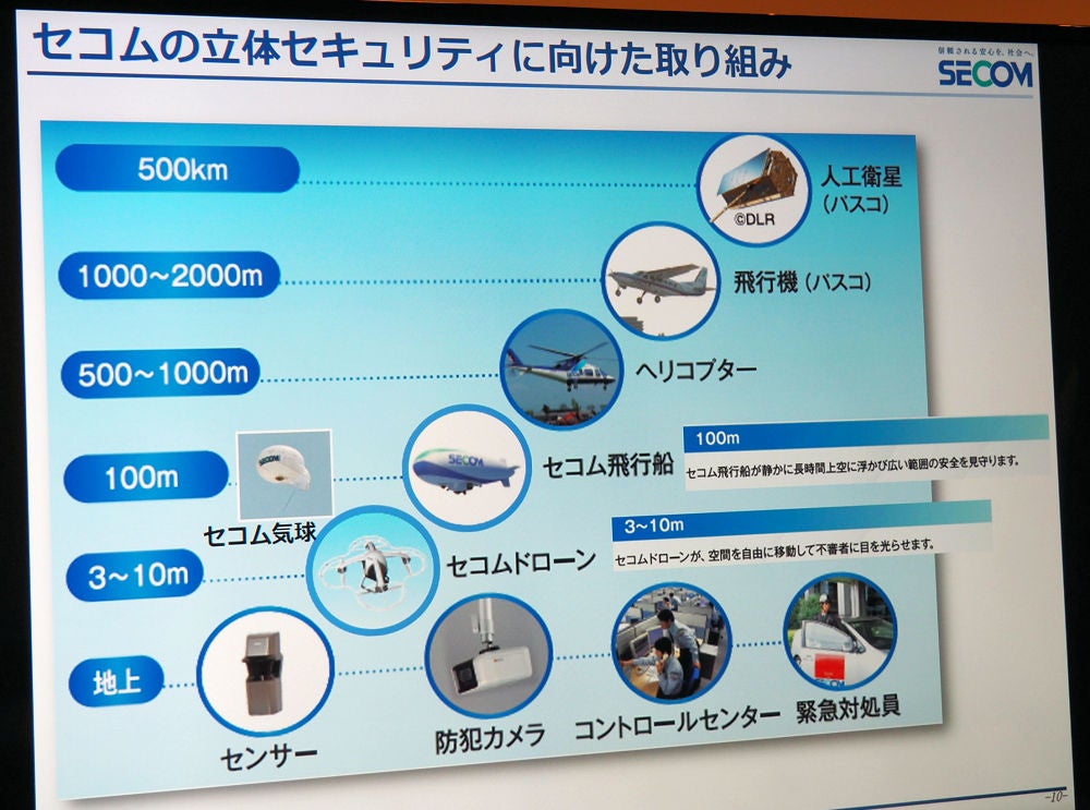 38 000人のランナーを支える 東京マラソン のセキュリティとは 1 Tech