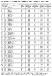 大学 別 年収 ランキング 出身