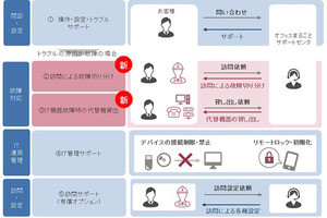 Iapp