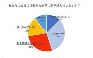 営業職が「もっと効率よくやりたい」と思う業務、1位は?