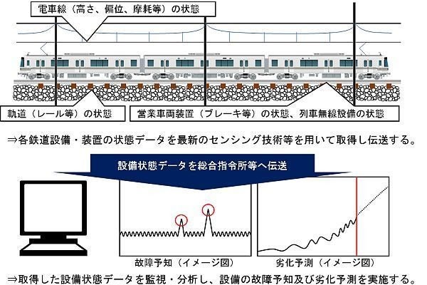 贅沢屋の 予知保全(CBM)の進め方 図説・設備診断技術シリーズ2 凸版