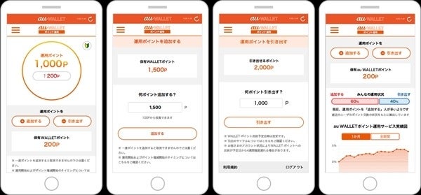 Au Wallet ポイントで資産運用の疑似体験ができる Kddiの新サービス マイナビニュース