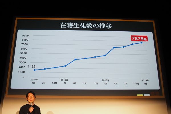 N高在籍生徒数の推移