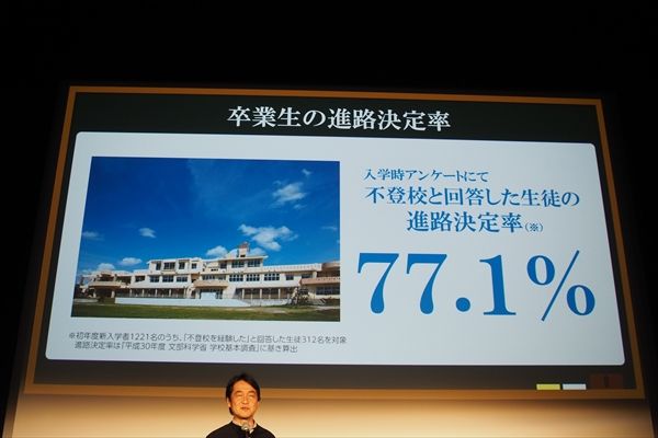 入学時、「不登校」と回答した生徒の進路決定率