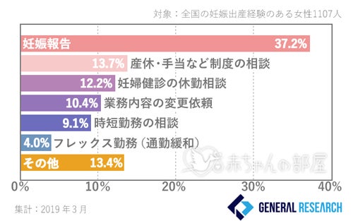 3人に1人がマタハラを経験 5人に1人は退職勧奨も 妊産婦の働き方調査 マイナビニュース