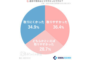 3人に1人がマタハラを経験、5人に1人は退職勧奨も - 妊産婦の働き方調査