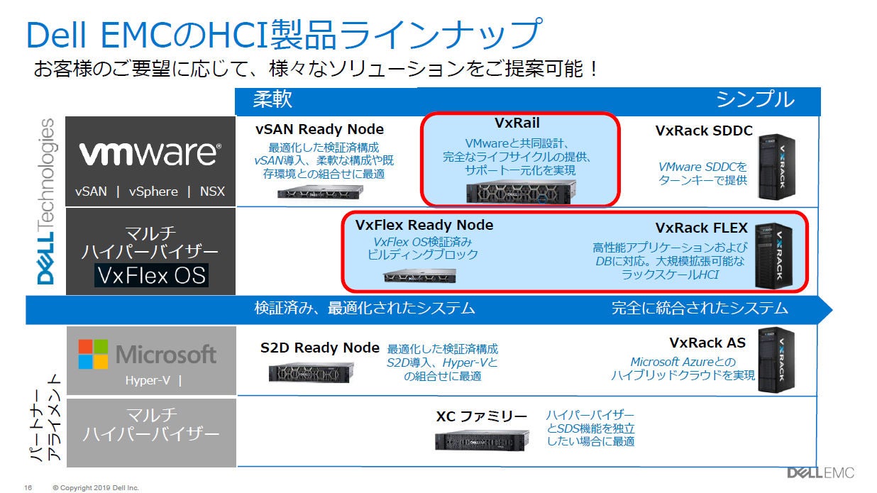 Dell Emc モダンデータセンターに向けたhci技術を説明 マイナビニュース