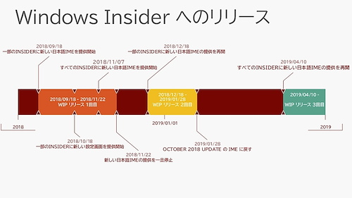 Windows Insider Meetup in Japan 2019