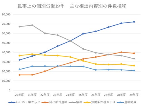 モラルハラスメント モラハラ とは何か その特徴と対策を解説 マイナビニュース