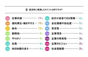 女性新入社員が許容できる残業時間は何時間?