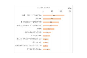 夫婦のスキンシップに影響を与える夫のにおいとは?