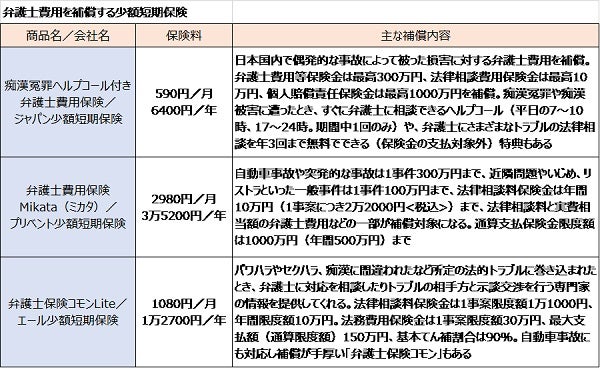 身近なトラブルへの備えとして活用したい 弁護士費用を補償する保険 マイナビニュース