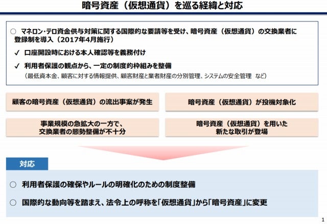 新たな法規制で仮想通貨はどうなる マイナビニュース