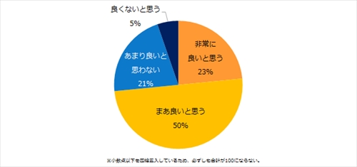 有給休暇の取得義務化について、どのように思いますか?