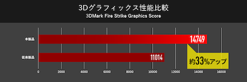 3Dグラフィックス性能比較