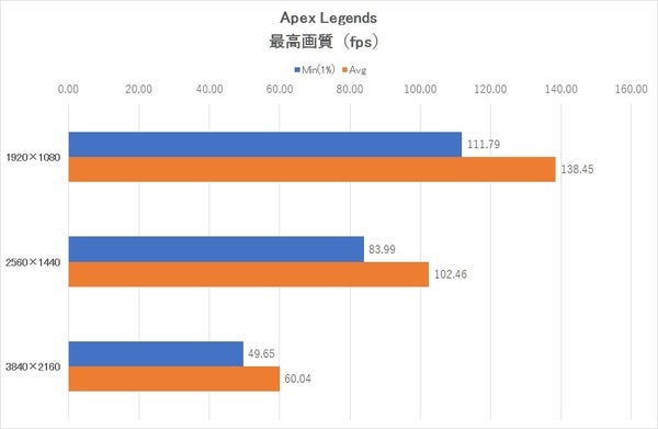 平成最後の自作PC特集（もう令和だけど） - KTUと11年ぶりに組む