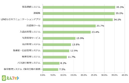 保育士 幼稚園教諭が抱える悩み 1位は 4位は 長時間勤務 マイナビニュース