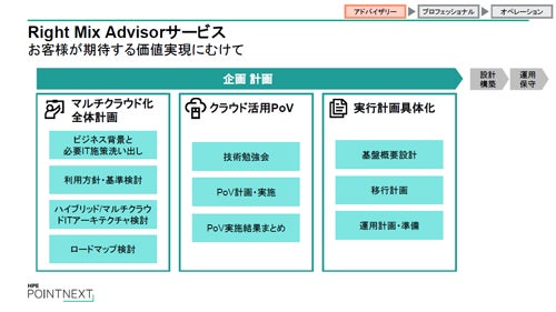 Hpeが適材適所のマルチクラウド戦略構築を支援するサービス Tech