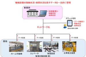 JR東海がリアルタイム設備監視システム - 2020年度末から順次導入