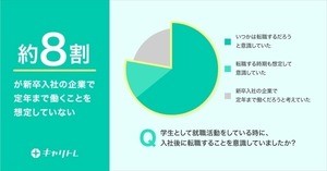 20代の社会人が考える「理想の転職活動」の実態が判明