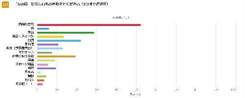 「父の日」に本当に欲しいものは「感謝の言葉」