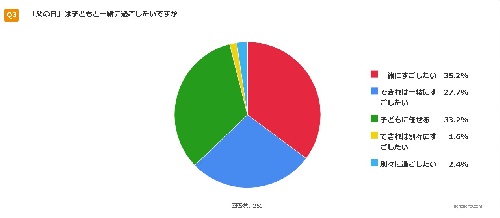 「父の日」は「子供と一緒に過ごしたい」が過半数