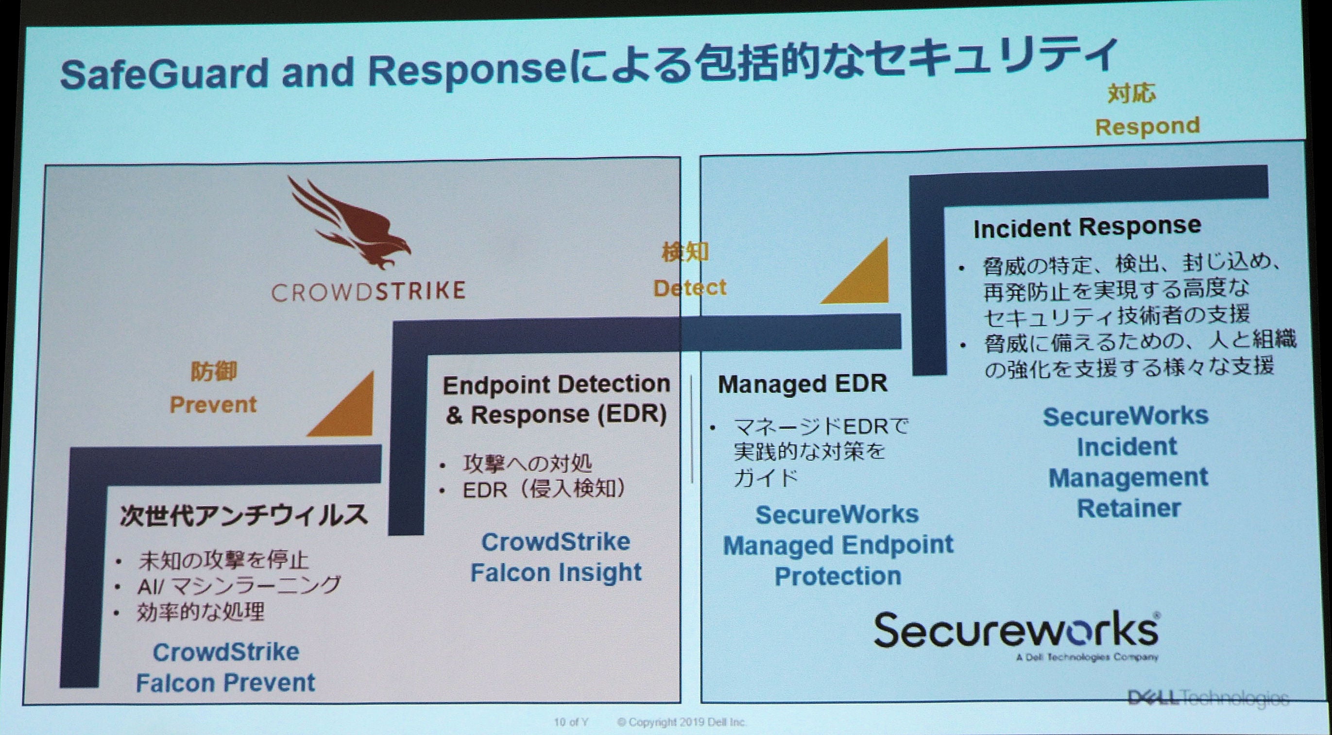 デル Edrと24h365監視 およびインシデント対応の統合サービス マイナビニュース