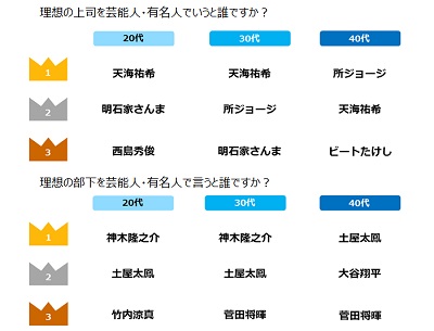 理想の上司・部下