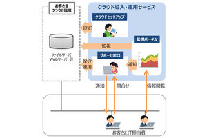 Iapp