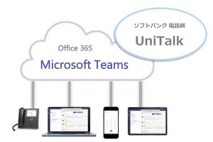 Microsoft Teamsに音声通話サービス、ソフトバンクの電話網で