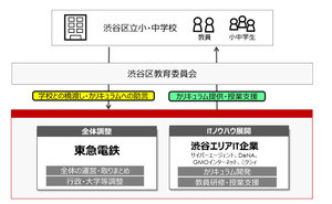 Iapp