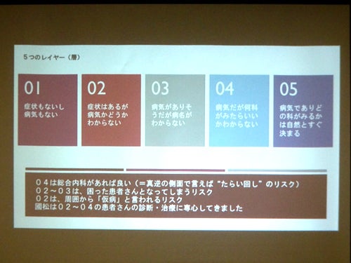 國松医師は02～04にあたるようなケースに携わり、医療現場における"仮病"と真摯に向き合ってきた