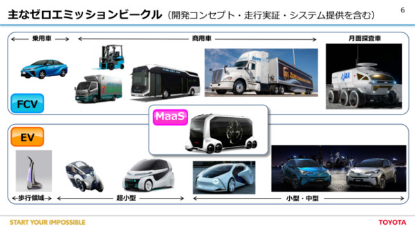 トヨタEV普及説明会のスライド