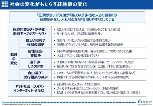 社会の変化がもたらす経験値の変化 出典：リクルートマネジメントソリューションズ