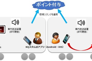 京急電鉄、混雑緩和を目的にアプリ「KQスタんぽ」サービス7/1開始