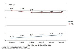 共働き世帯の救世主?! ミールキットは節約になる?