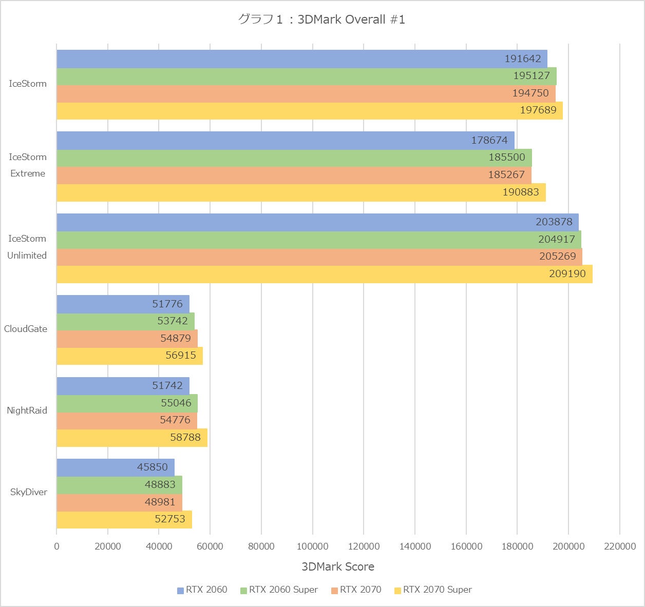 Graph01l