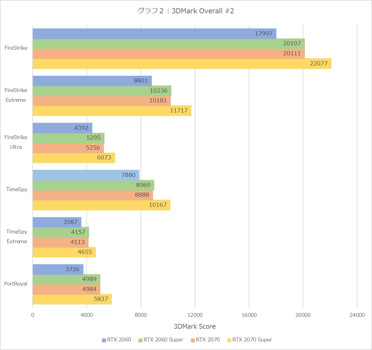 Graph02l