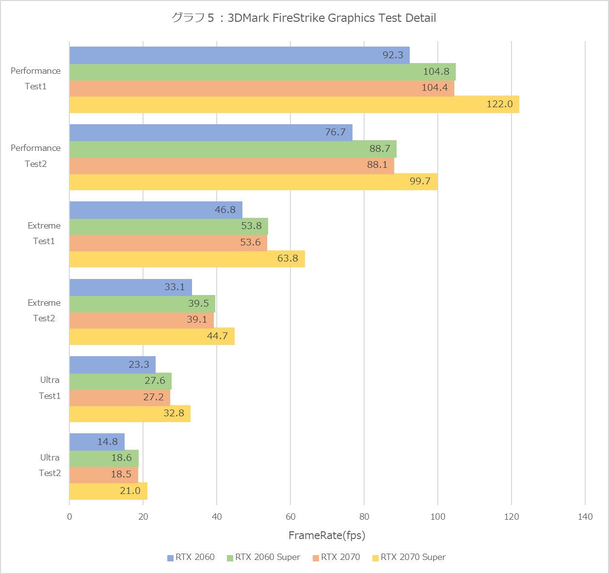 Graph05l