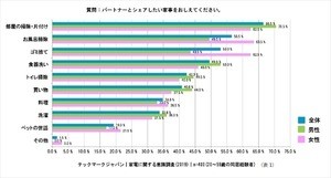 男女で違う? パートナーとシェアしたい家事ランキング