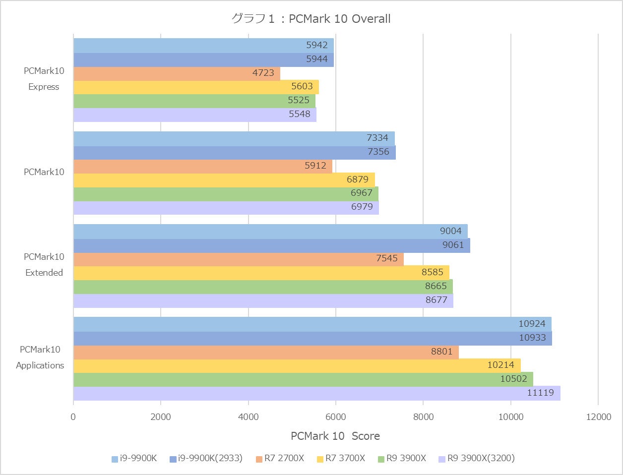 Graph01l