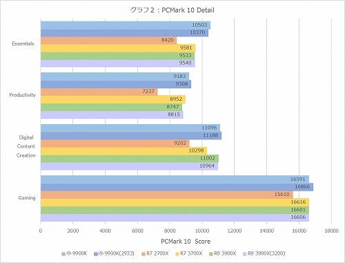 Graph02