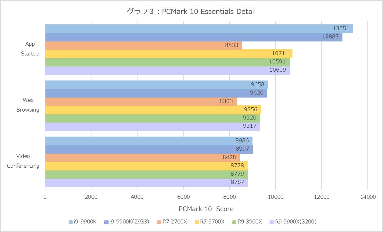 Graph03l