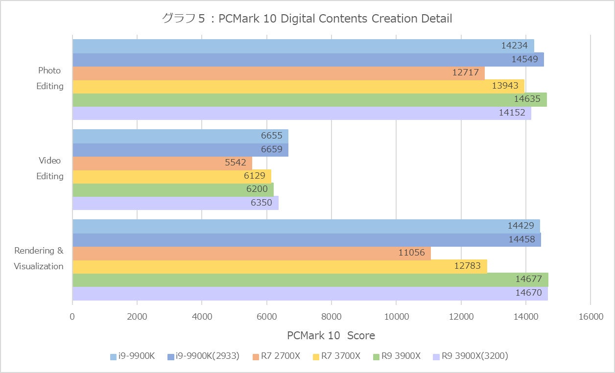 Graph05l