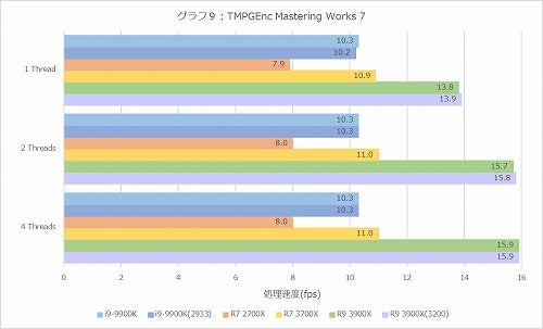 Graph09