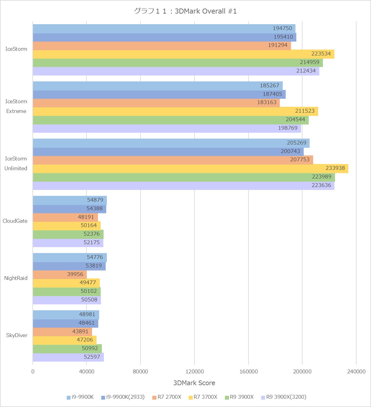 Graph11l